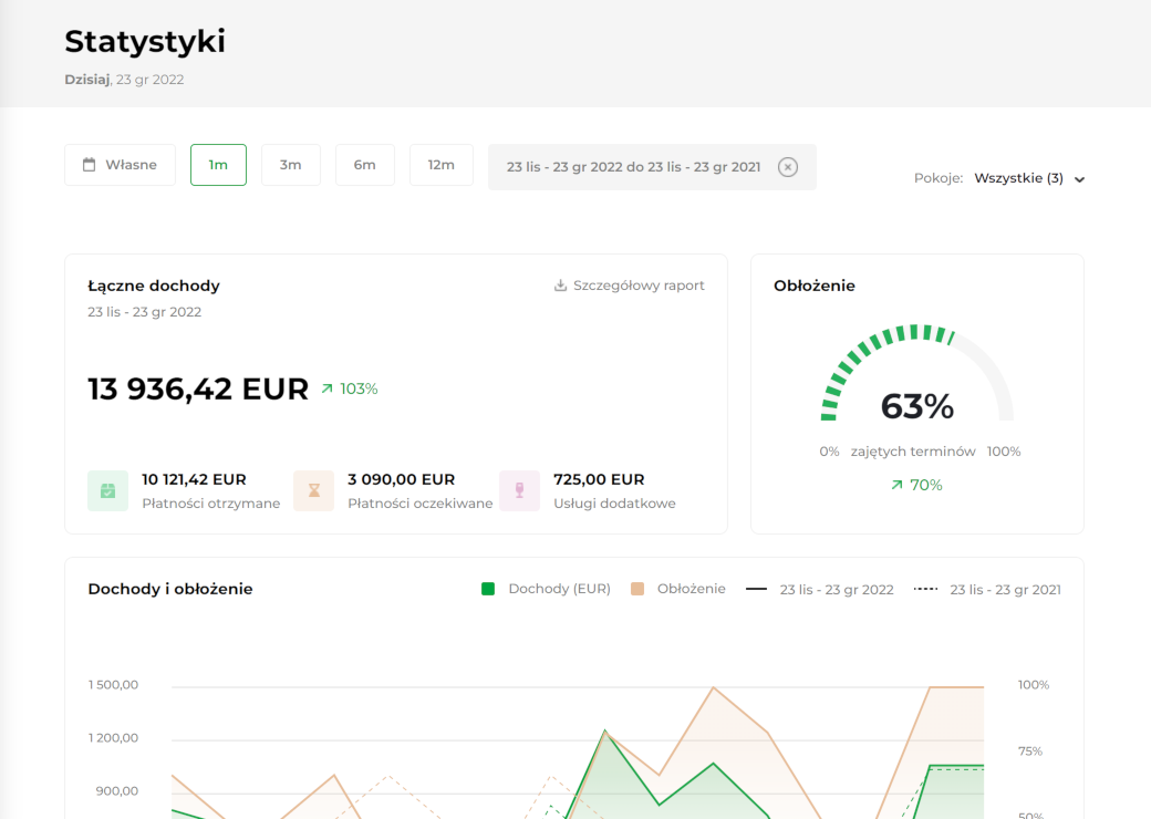 satystki_ogolny_wiodok_pl.png