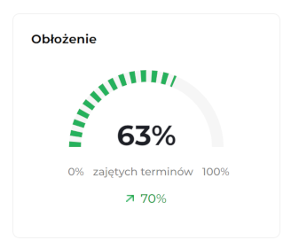 statystki_oblozenie_pl.png