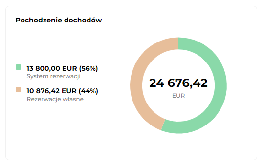 statystki_pochodzenie_dochodow_pl.png