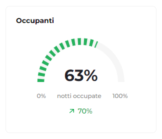 statystki_oblozenie_it.png