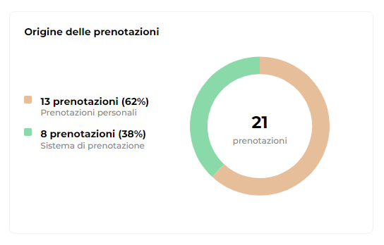 statystki_pochodzenie_rezerwacji_it.png