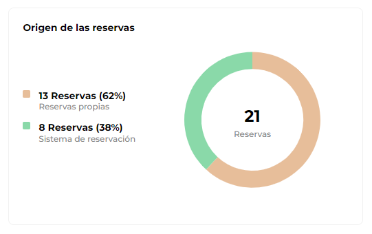 statystki_pochodzenie_rezerwacji_es.png